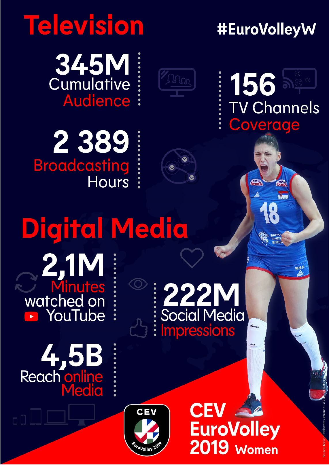EuroVolley InsideCEV